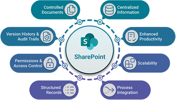 SharePoint-Infrastrukturdiagramm